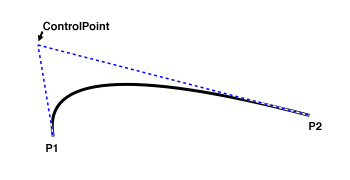 A drawing of a QuadCurve2D