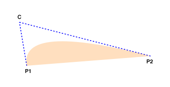 A drawing of the area spanned by the curve